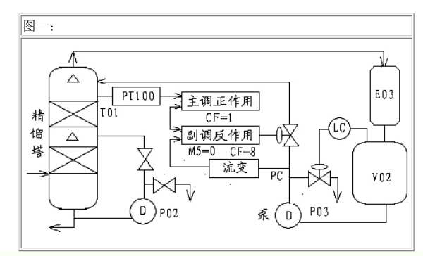 大滞后1.png 大滞后1.png