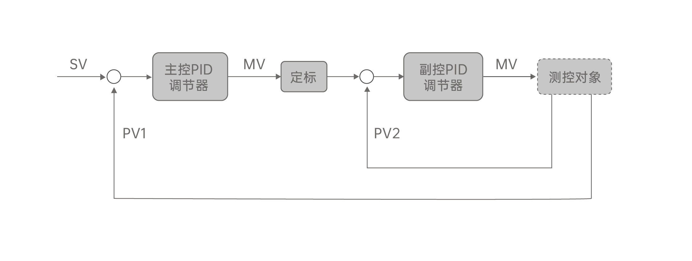 串级线路图.jpg 串级线路图.jpg