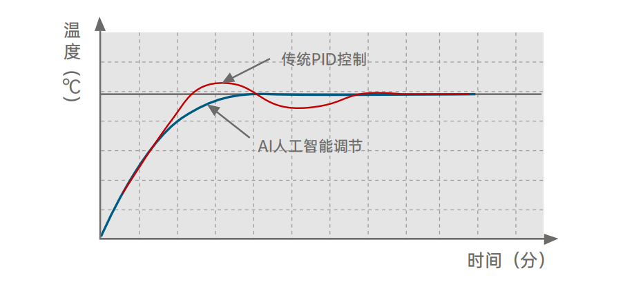全新AI人工智能调节技术.png 全新AI人工智能调节技术.png